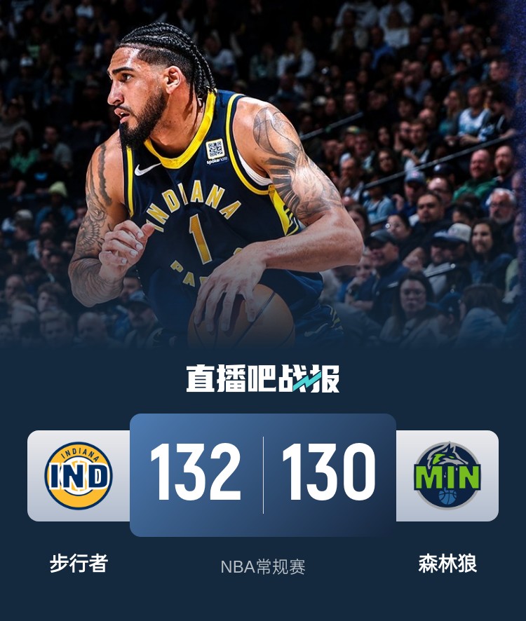  籃球無(wú)限可能！威少率殘陣掀翻勇士 森林狼慘遭絕殺 火箭一身冷汗